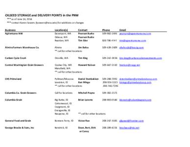 OILSEED STORAGE and DELIVERY POINTS in the PNW *** as of June 14, 2014 *** contact Karen Sowers ([removed]) for additions or changes Business