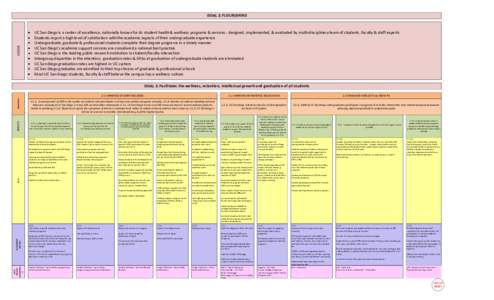 VisioGROUP TEMPLATE Strategic Goal 2 (No Blues) (LD).vsd