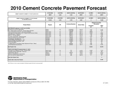 2010 Cement Concrete Pavement Forecast