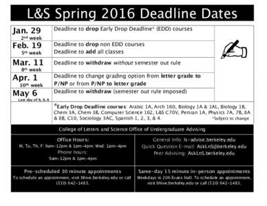 L&S Spring 2016 Deadline Dates Jan. 29 Deadline to drop Early Drop Deadline* (EDD) courses  2nd week