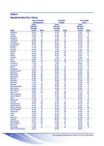 Table 4 Results for New Tier 1 Firms New Corporate