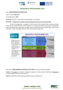 RESEARCH PROGRAMME (RP) Code: MARIE/MEDBEES/IL/WP5/SM3.4/RP Type of output: Programme Responsible partner: IREC Key words: Innovation, research lines, new technologies, new software, Description: A Programme to organise 