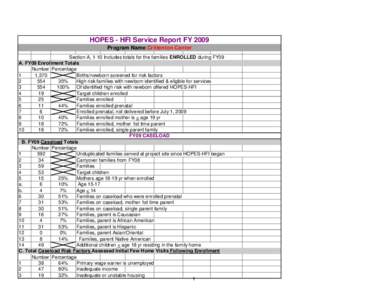 HOPES - HFI Service Report FY 2009 Program Name:Crittenton Center Section A, 1-10 Includes totals for the families ENROLLED during FY09 A. FY09 Enrollment Totals Number Percentage 1