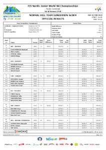 FIS Nordic Junior World Ski Championships Nordic Combined Val di Fiemme (ITA) NORMAL HILL TEAM GUNDERSEN 4x5KM