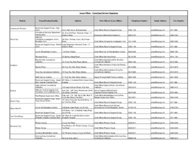 Access Officer - Correctional Services Department  District Central and Western