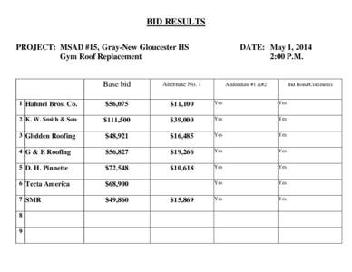 BID RESULTS PROJECT: MSAD #15, Gray-New Gloucester HS Gym Roof Replacement DATE: May 1, 2014 2:00 P.M.