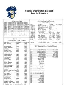 George Washington Baseball Awards & Honors Championships  All-Time Coaching Records