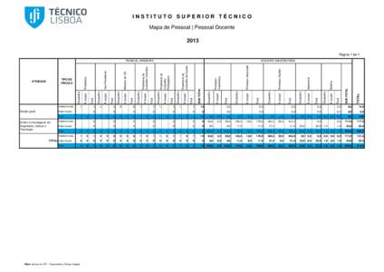 INSTITUTO SUPERIOR TÉCNICO Mapa de Pessoal | Pessoal Docente 2013 Página 1 de 1  Gestão geral