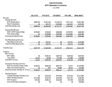 Computing / Internet Engineering Task Force / Request for Comments / Internet Society / Internet Engineering Task Force Administrative Oversight Committee / IETF Administrative Support Activity / Internet governance / Internet / Internet standards