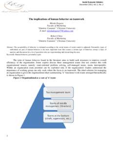 Social Economic Debates December 2013, Vol. 2, No. 2 The implications of human behavior on teamwork Mirela Dogaru Faculty of Marketing