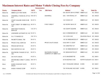 Maximum Interest Rates and Motor Vehicle Closing Fees by Company Documentation County  Company Name