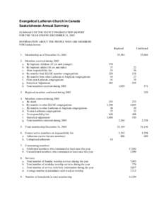 Congregation Statistics Summary For Year 2003 ,Synod Saskatchew