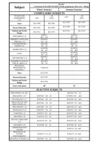 YEAR I Curriculum FAD UJEP[removed], Study programme: Fine Arts – Design Subject  Winter Semester