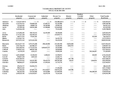 LG01B03  July 8, 2004 TAXABLE REAL PROPERTY BY COUNTY FISCAL YEAR[removed]