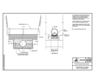 Use reinforced concrete beam utility line support when new sewer excavation is crossing under an existing utility line (sewer lines, water lines, gas lines, etc.) as directed by the Engineer. Allow concrete to cure a min