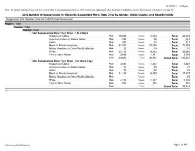 [removed]:45 pm Note: To protect student privacy, cell sizes of less than 10 are suppressed; cell sizes of 10 or more are suppressed when disclosure would allow indirect disclosure of cell sizes of less than 10.