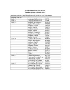 Rainbow District School Board Summer School Program 2014 * Remedial courses added this year are the grade 10 Civics and Careers. Remedial Courses Grade 7 Language/Mathematics