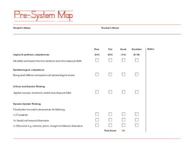 Pre-System Map Student’s Name: Inquiry & synthesis competencies  Teacher’s Name: