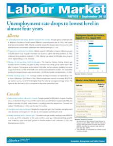 L abour Market  NOTES ■ September 2012 Unemployment rate drops to lowest level in almost four years