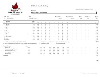 2013 Skate Canada Challenge December 5, 2012 to December 9, 2012 Regina, SK Junior Women - Free Program