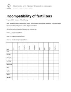 Incompatibility of fertilizers Prepare 0.05M solutions of the following: Urea, Ammonium nitrate, Ammonium sulfate, Calcium nitrate, Ammonium phosphate, Potassium nitrate, Potassium sulfate, Magnesium sulfate, Magnesium n