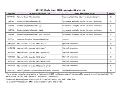 [removed]Middle School STEM Funding List- Condensed FINAL 3_25_13.xlsx