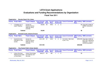 LSTAGrantApplicationsWithAllEvaluationsAndFundingRecommendationsByOrganization