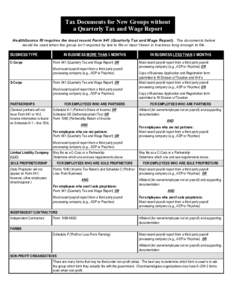 Tax Documents for New Groups without a Quarterly Tax and Wage Report HealthSource RI requires the most recent Form 941 (Quarterly Tax and Wage Report). The documents below would be used when the group isn’t required by