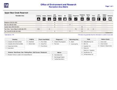 Office of Environment and Research Page 1 of 1 Recreation Area Matrix Upper Bear Creek Reservoir Recreation Area
