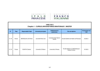 Résultats VINCI 2013_FR.xls