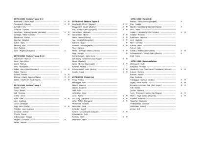 [removed]Matura Typus B II[removed]Patent (b) Bosshardt / Hofer Maya -------------------------------