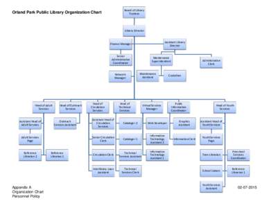 Board of Library Trustees Orland Park Public Library Organization Chart  Library Director