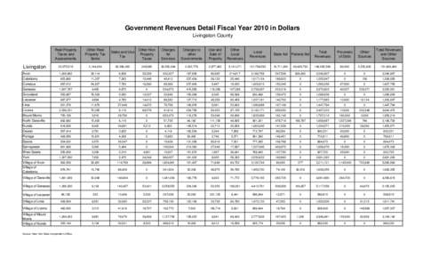 Government Revenues Detail Fiscal Year 2010 in Dollars Livingston County Real Property Taxes and Assessments