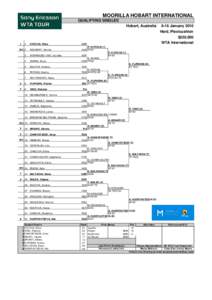 MOORILLA HOBART INTERNATIONAL QUALIFYING SINGLES Hobart, Australia