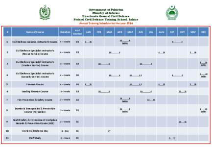 Government of Pakistan Ministry of Interior Directorate General Civil Defence Federal Civil Defence Training School, Lahore  Annual Training Schedule for the year 2014