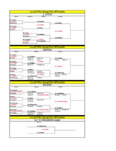 2014 RCWLL Spring Play-Off Brackets 5 - PITCH TUESDAY WEDNESDAY