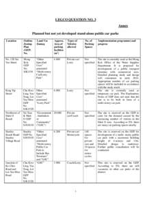 LEGCO QUESTION NO. 3 Annex Planned but not yet developed stand-alone public car parks Location  Outline