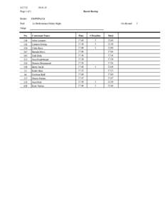[removed]:41.15 Barrel Racing  Page 1 of 1