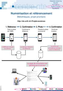 Helpdesk elearning Moodle Formations Appel à projets Recherche