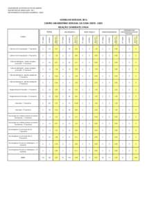 UNIVERSIDADE DO ESTADO DO RIO DE JANEIRO SUB-REITORIA DE GRADUAÇÃO - SR-1 DEPARTAMENTO DE SELEÇÃO ACADÊMICA - DSEA VESTIBULAR ESTADUAL 2016 CENTRO UNIVERSITÁRIO ESTADUAL DA ZONA OESTE - UEZO