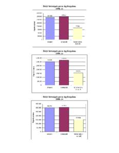 Helyi bíróságok peres ügyforgalma 1998. év Helyi bíróságok peres ügyforgalma 1999. év