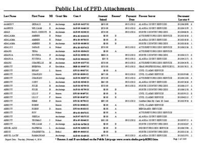 Geography of the United States / United States / Political geography / Anchorage metropolitan area / Anchorage /  Alaska / Alaska