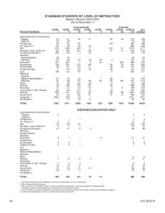 Dentistry / Medicine / Grigore T. Popa University of Medicine and Pharmacy / University of Minnesota School of Dentistry / Education / Academic degree / Academia