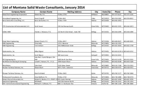 List of Montana Solid Waste Consultants