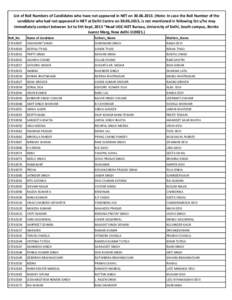 List of Roll Numbers of Candidates who have not appeared in NET on[removed]Note: In case the Roll Number of the candidate who had not appeared in NET at Delhi Centre on[removed], is not mentioned in following list