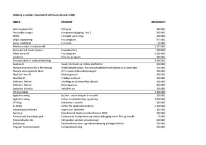 Utdeling av midler i henhold til stiftelsens formål i 2006 SØKER PROSJEKT  Aker Kværner MH