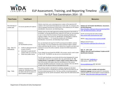 ELP Assessment, Training, and Reporting Timeline for ELP Test Coordinators[removed]Time Frame First 30 days of school year