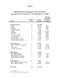 TABLE 8  Computerized Tomography (CT) Utilization For the Period of January 1 to December 31, 2004  Number of