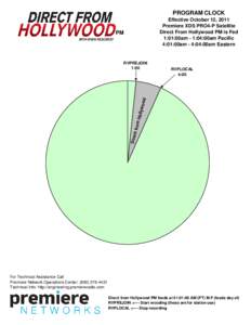 PROGRAM CLOCK Effective October 12, 2011 Premiere XDS PRO4-P Satellite Direct From Hollywood PM is Fed 1:01:00am - 1:04:00am Pacific 4:01:00am - 4:04:00am Eastern