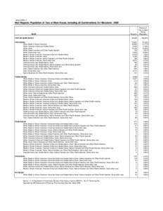 Table NHPRC 1.  Non Hispanic Population of Two or More Races, Including all Combinations, for Maryland: 2000 Persons